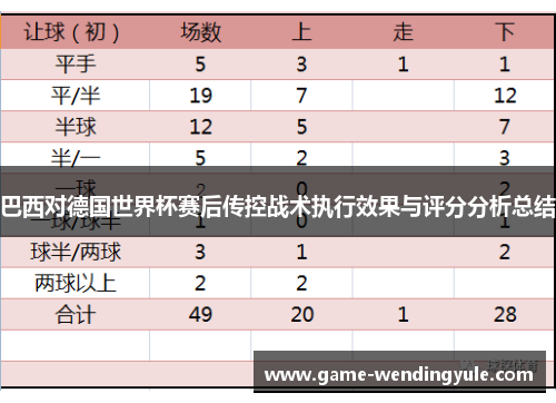 巴西对德国世界杯赛后传控战术执行效果与评分分析总结