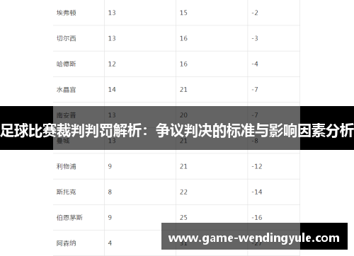足球比赛裁判判罚解析：争议判决的标准与影响因素分析