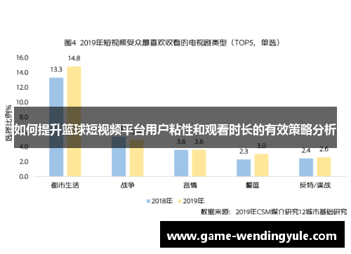 如何提升篮球短视频平台用户粘性和观看时长的有效策略分析