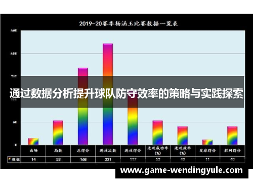 通过数据分析提升球队防守效率的策略与实践探索