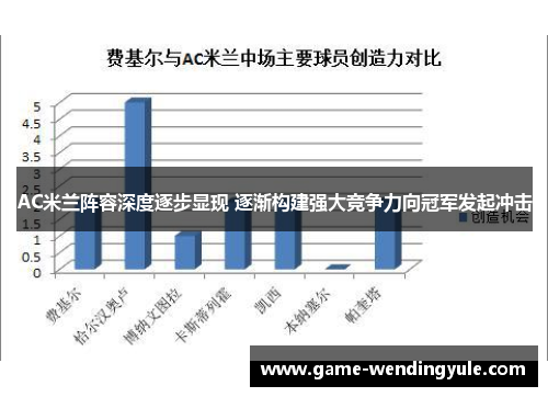 AC米兰阵容深度逐步显现 逐渐构建强大竞争力向冠军发起冲击