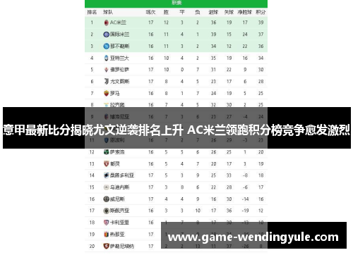 意甲最新比分揭晓尤文逆袭排名上升 AC米兰领跑积分榜竞争愈发激烈