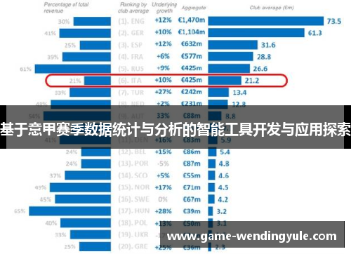 基于意甲赛季数据统计与分析的智能工具开发与应用探索