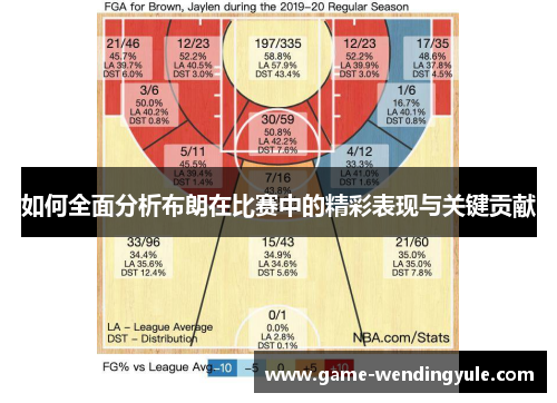 如何全面分析布朗在比赛中的精彩表现与关键贡献