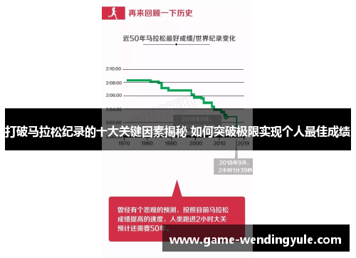 打破马拉松纪录的十大关键因素揭秘 如何突破极限实现个人最佳成绩