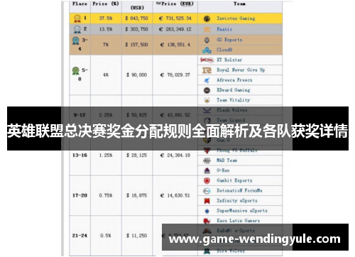 英雄联盟总决赛奖金分配规则全面解析及各队获奖详情